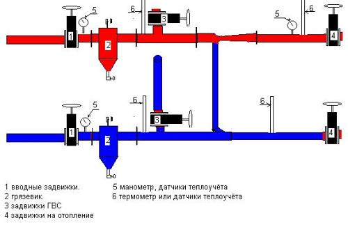 Тепловой узел центральной системы отопления