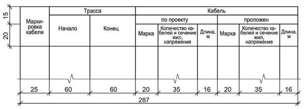 Форма 6 - Кабельный журнал для питающей и распределительной сетей по ГОСТ 21.608-2016