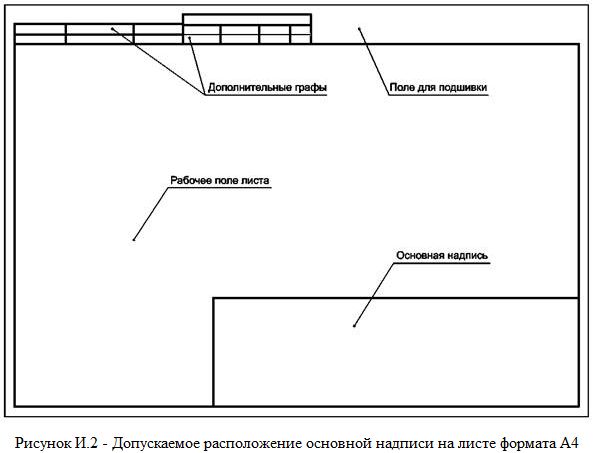 Горизонтальное расположение формата А4 по ГОСТ Р 21.1101-2013