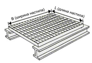 Прессованный настил