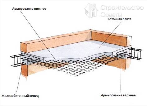 Монолитное железобетонное