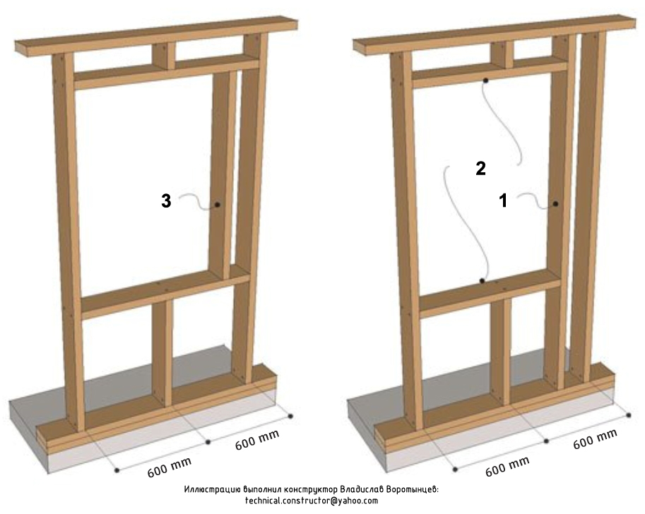 Рис. 9.21 Проёмы в фронтонной деревянной каркасной стене - (проёмы типа A по норвежской классификации) Выбор конструкции оконных и дверных проёмов
