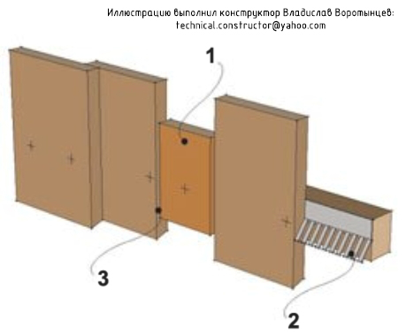 Монтаж вертикальной наружной обшивки у основания стены