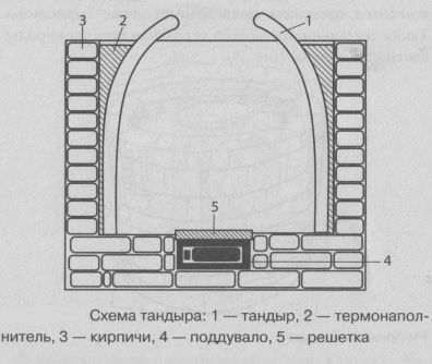 тандыр