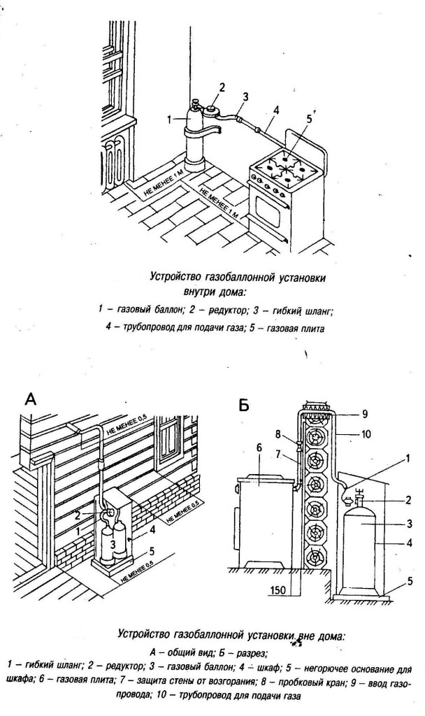 Схема подключения газового баллона к плите