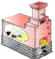 Виды и устройство печей из кирпича.