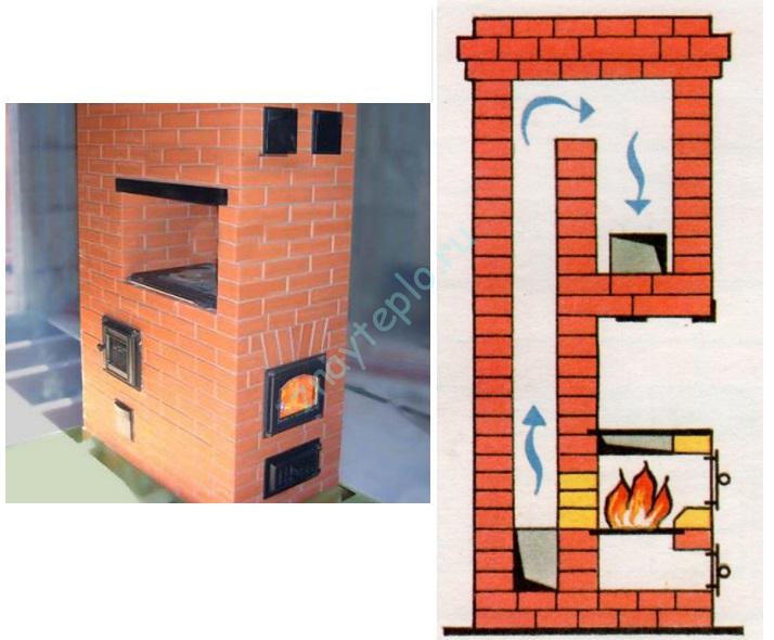 Как устроена голландская печь?