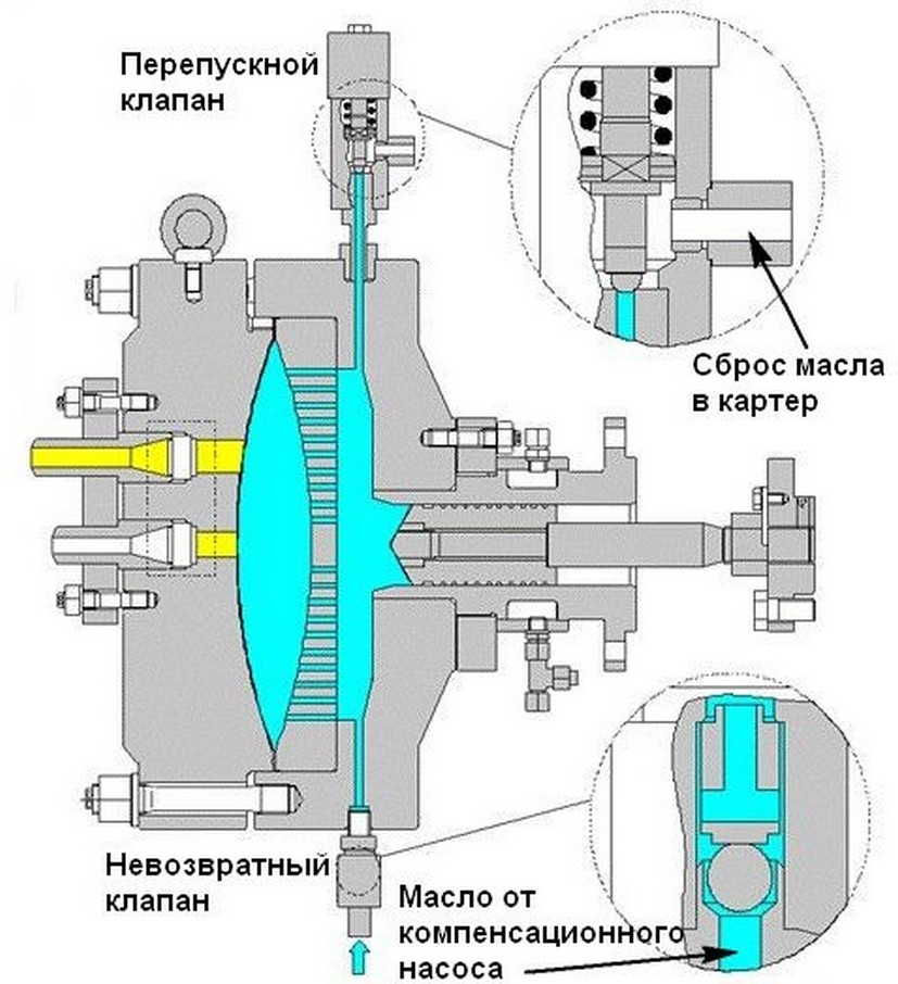 Мембранный блок с внешними компонентами