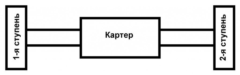 Компоновка двухступенчатого компрессора