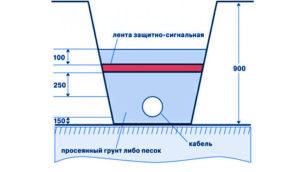 Кабель в земле