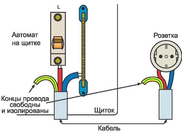 Основное отличие провода заземления от нулевого