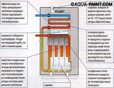 Схема и принцип работы конденсационного котла