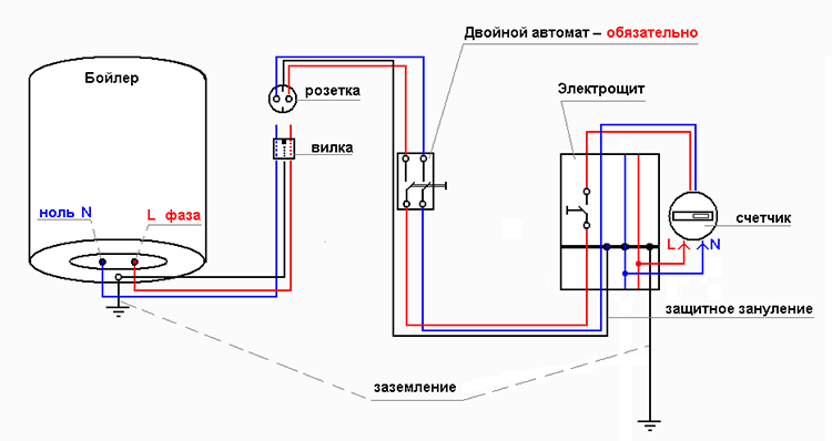 электроподключение