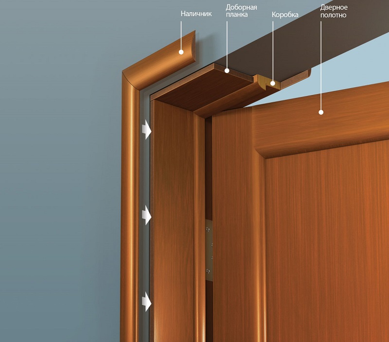Межкомнатная дверная коробка своими руками