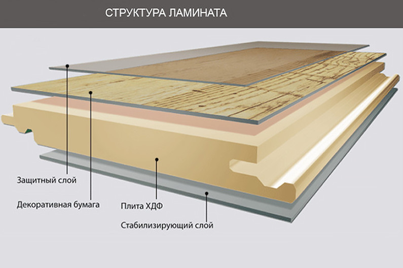 Схема классического напольного ламината