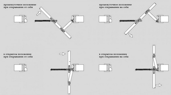 установка рото двери фото