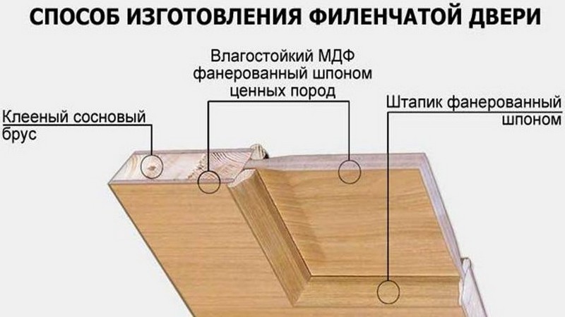 как сделать дверь из досок своими руками фото