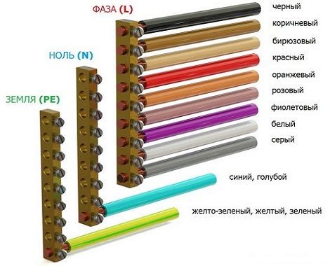 Цвета проводов в электрике