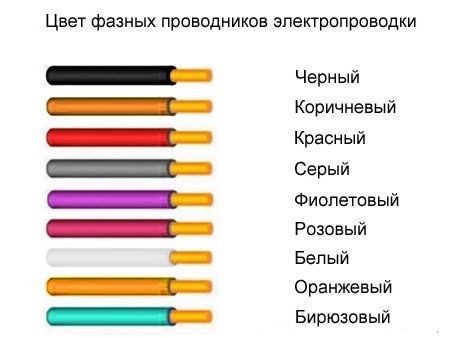 Цвета проводов в электрике