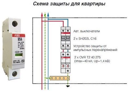 Схема подключения ограничителя импульсных перенапряжений