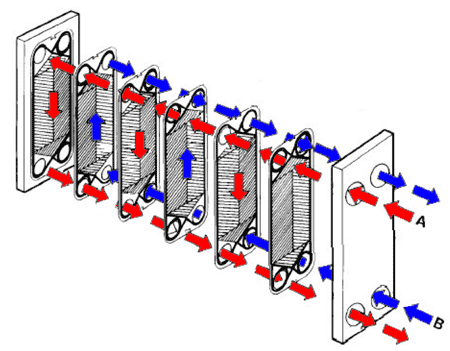 пластинчатый теплообменник