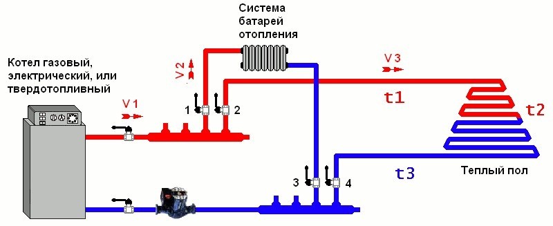 схема подключения теплого пола