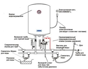 Как подключить водонагреватель на даче