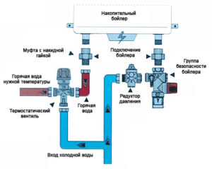 Как правильно подключить накопительный водонагреватель на даче?