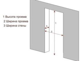 Как правильно вычислить размер межкомнатных дверей с коробкой, стандарт ГОСТ