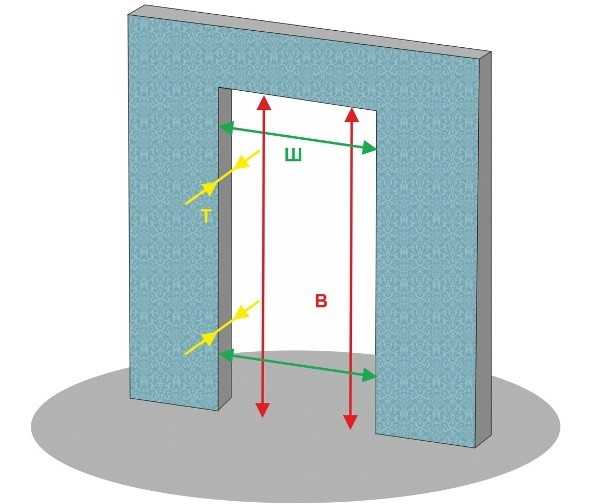 Размер проема для межкомнатных дверей