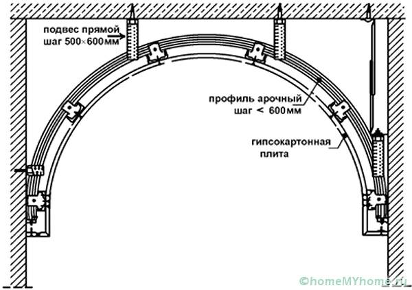 Пример чертежа арочной конструкции