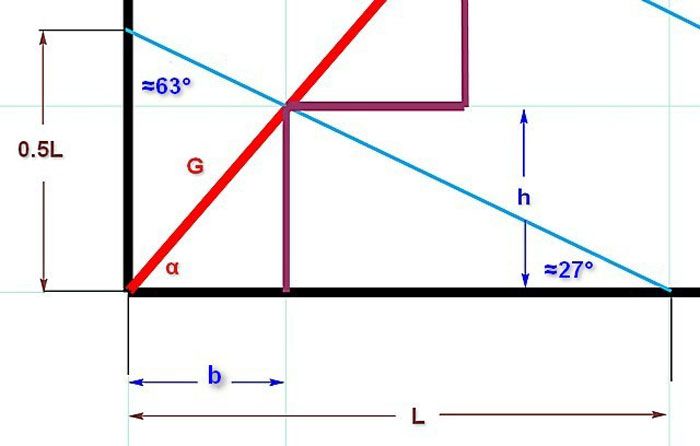 Методика тригонометрического расчета размеров ступени