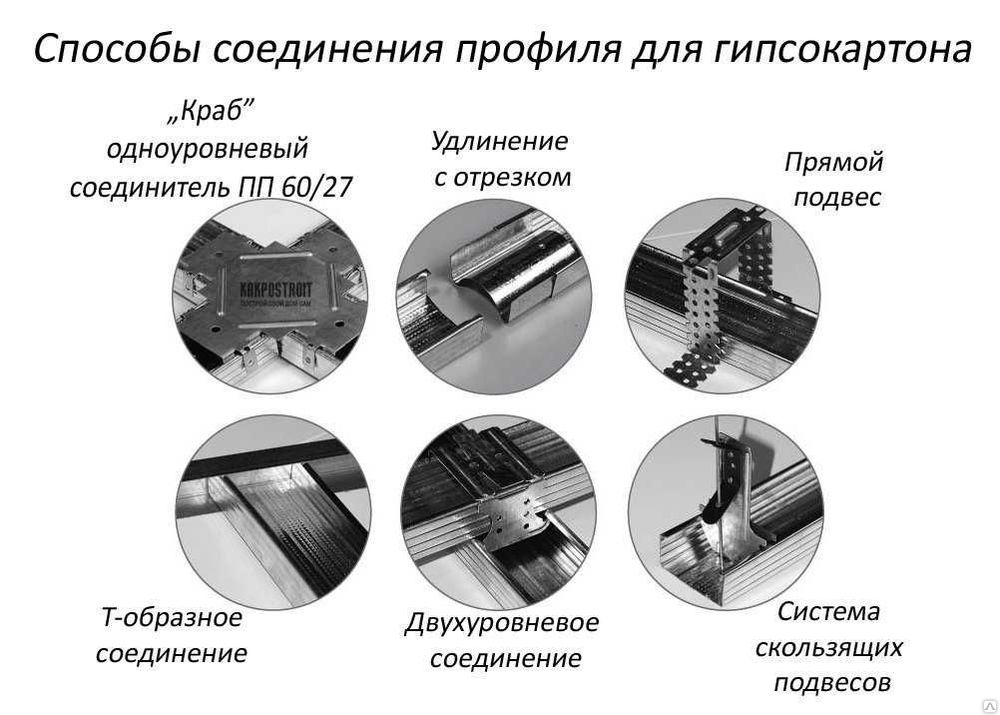 Вспомогательные крепежные элементы