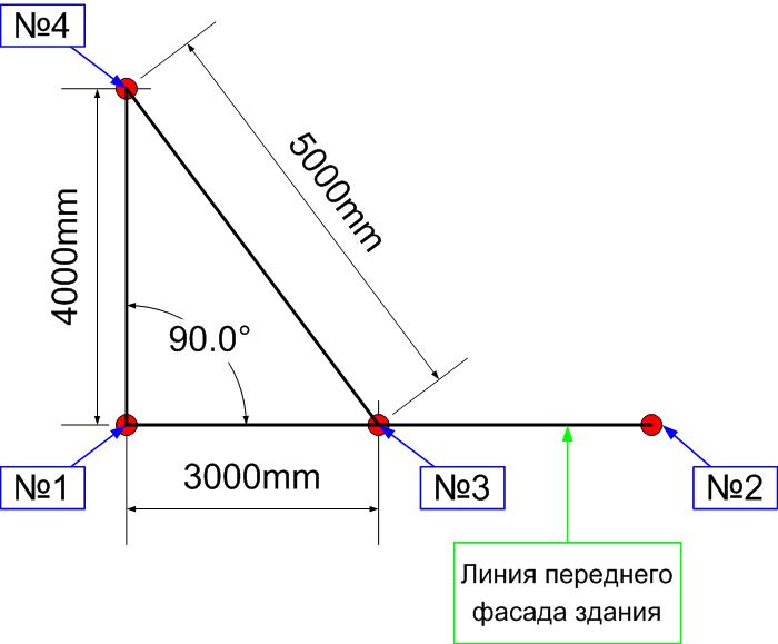 Схема как правильно разметить фундамент - обозначение углов и диагоналей