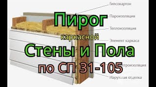 Пирог каркасной стены и пола. СП 31-105