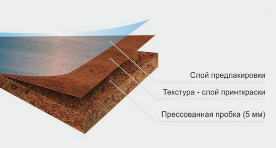 Клеящееся пробковое покрытие