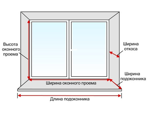 Схема оконного проема