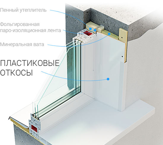 Откосы для окон из ПВХ панелей