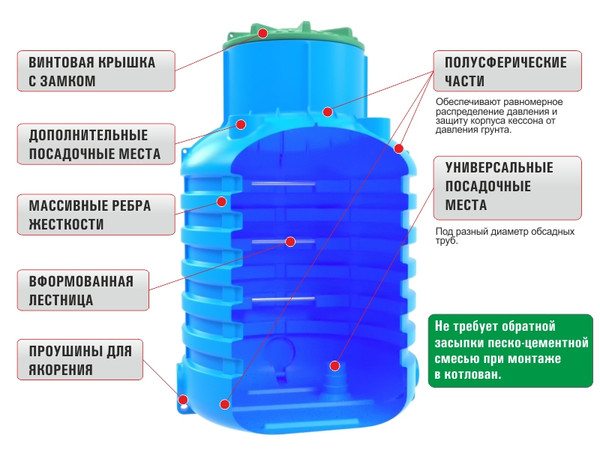 Устройство пластиковых кессонов и их преимущество над другими изделиями