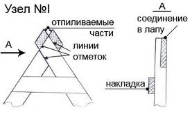 как делать крышу двухскатную