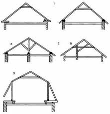 как построить крышу двухскатную