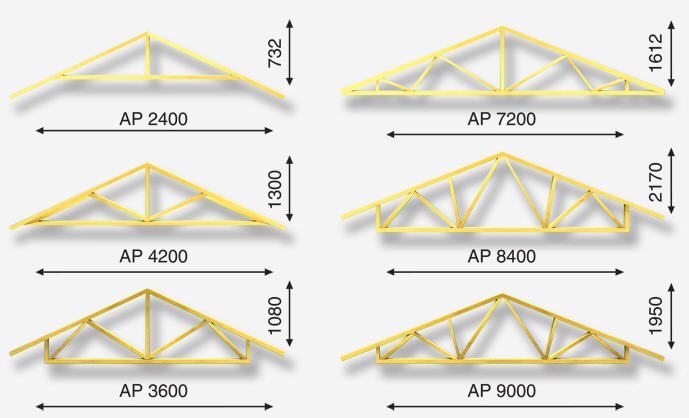 стропильная конструкция