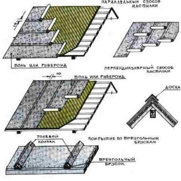 Схема укладки листов рубероида 
