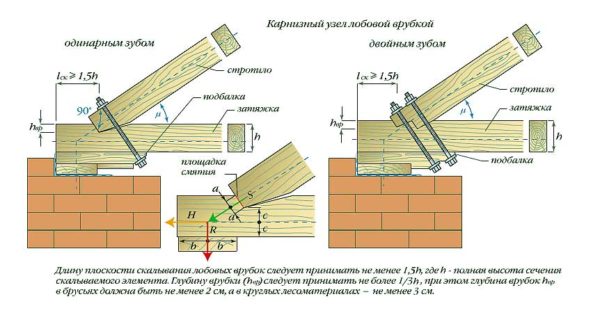 Варианты врубки стропил в балку