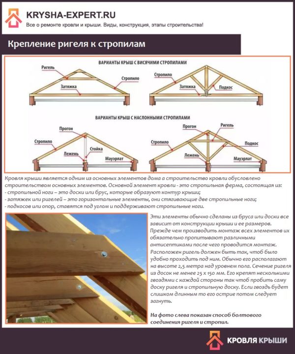 Крепление ригеля к стропилам