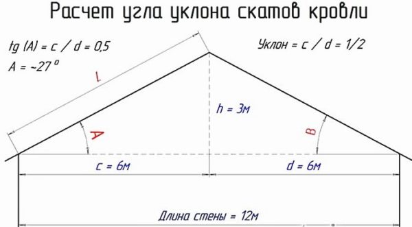 Расчет угла наклона крыши