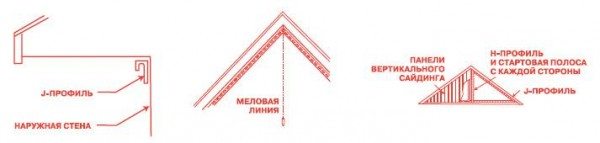 Металлическая обрешетка под сайдинг – особенности монтажа