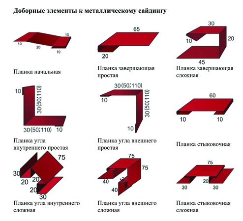 Основные комплектующие для монтажа металлического сайдинга