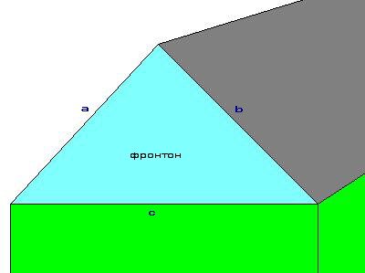 Расчет материала для обшивки фронтона – чистая геометрия