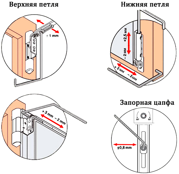 регулировка цапф пластиковых окон